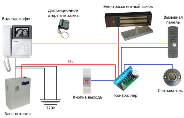 Характеристики комплекта домофон + электромагнитный замок (Power Lock-400G)
